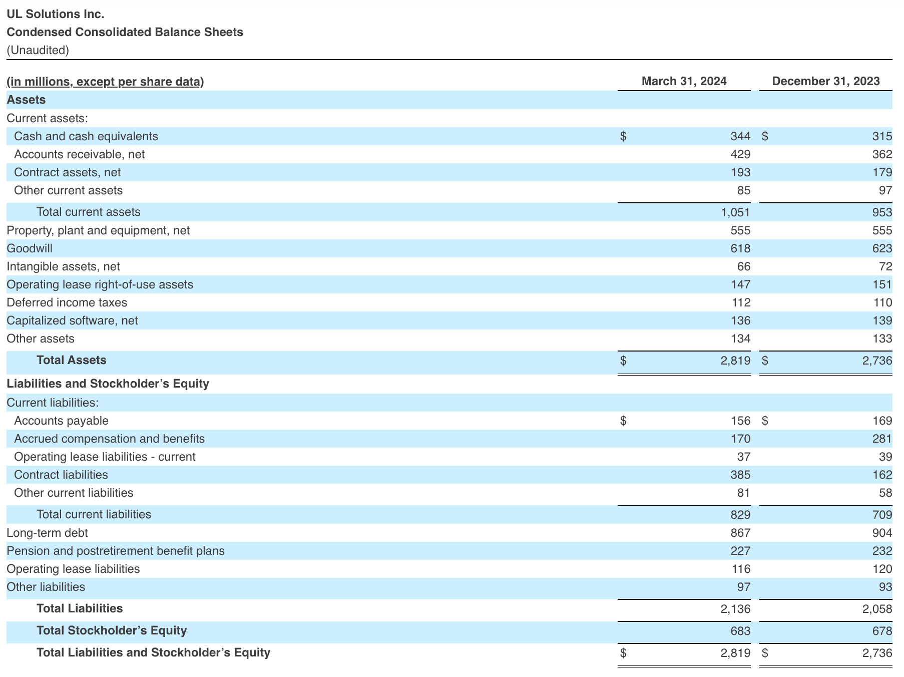 Condensed Consolidated Balance Sheets