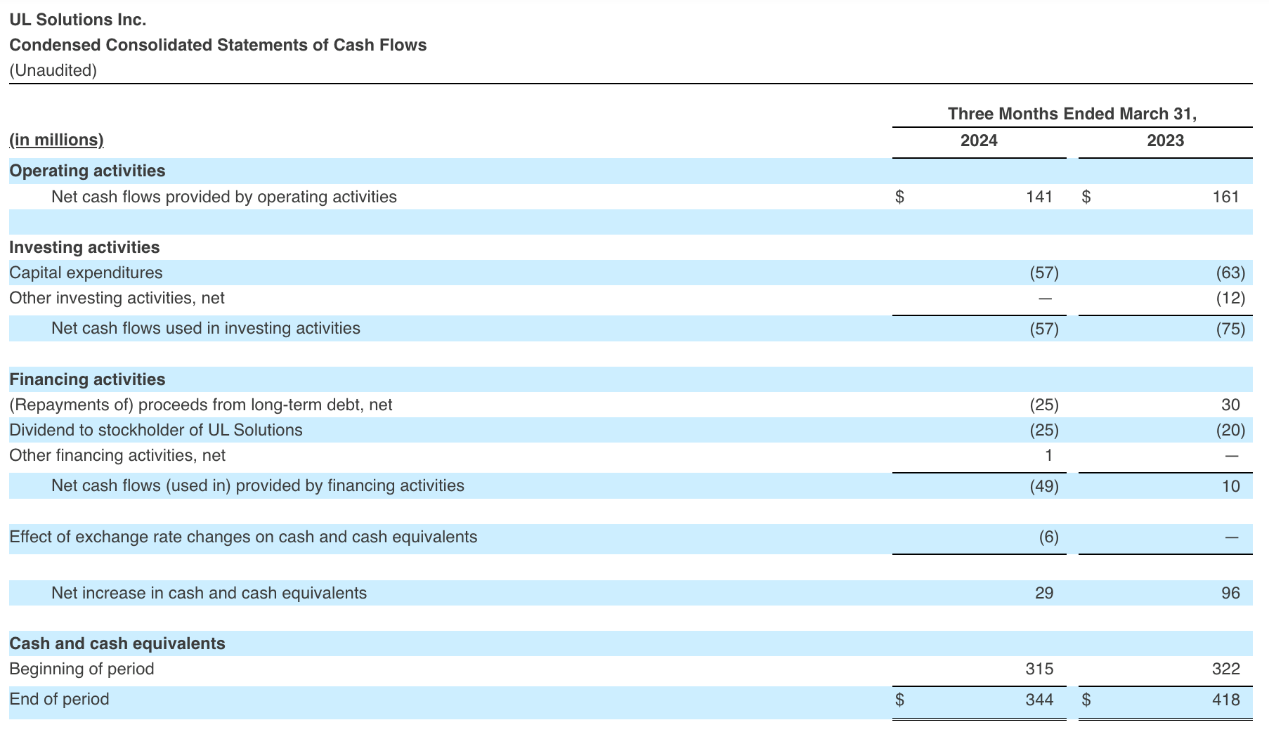 Condensed Consolidated Statements of Cash Flows