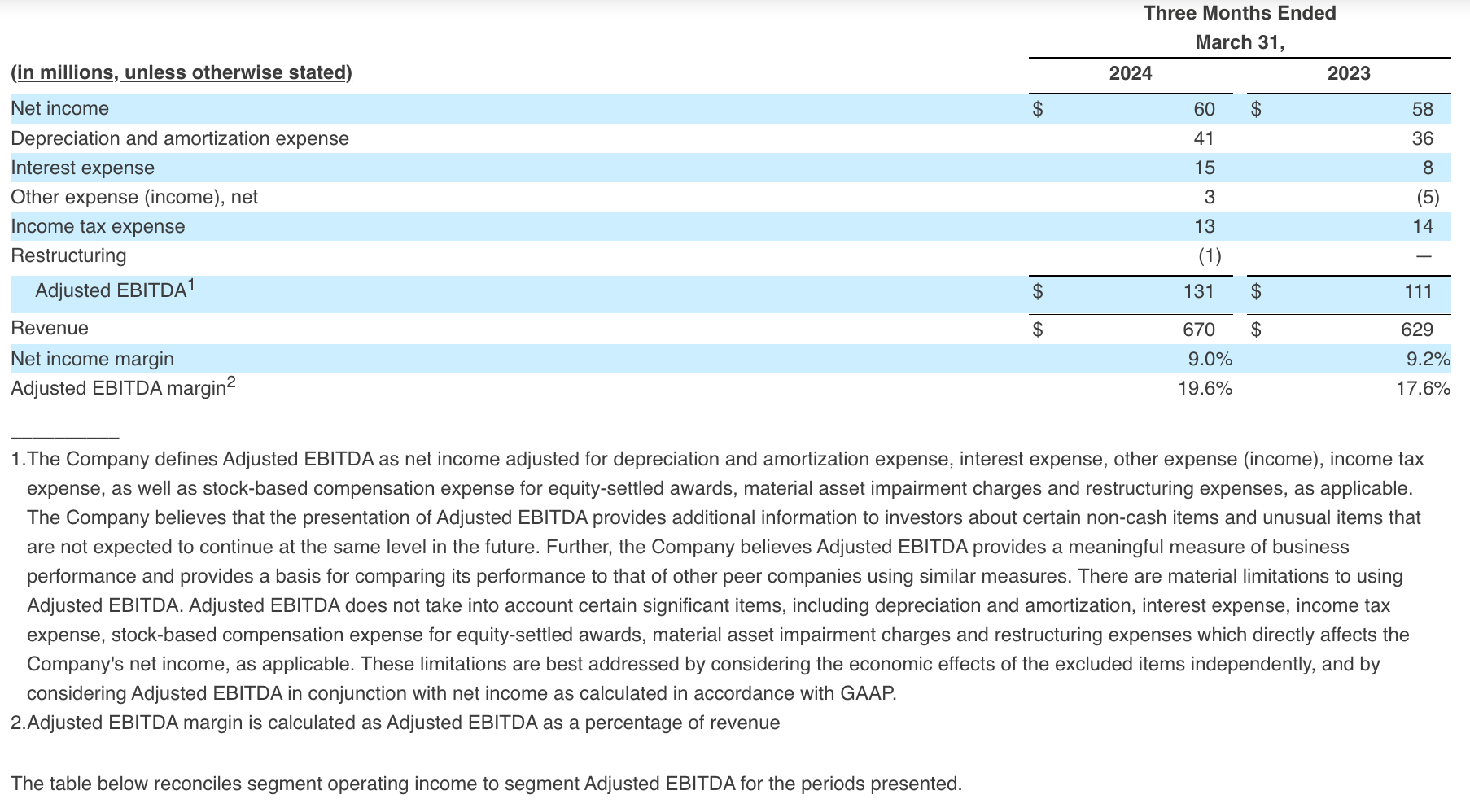 Non-GAAP Financial Measures