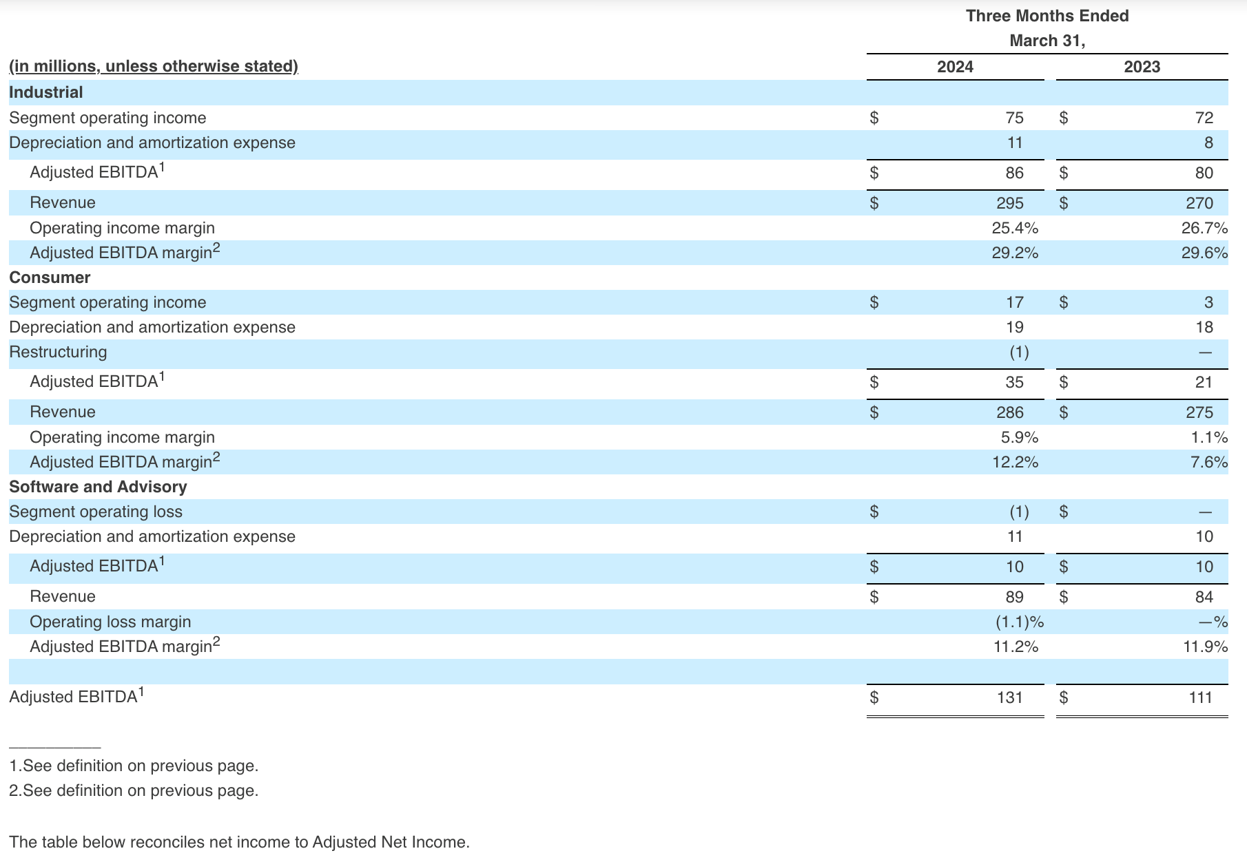 Non-GAAP Financial Measures