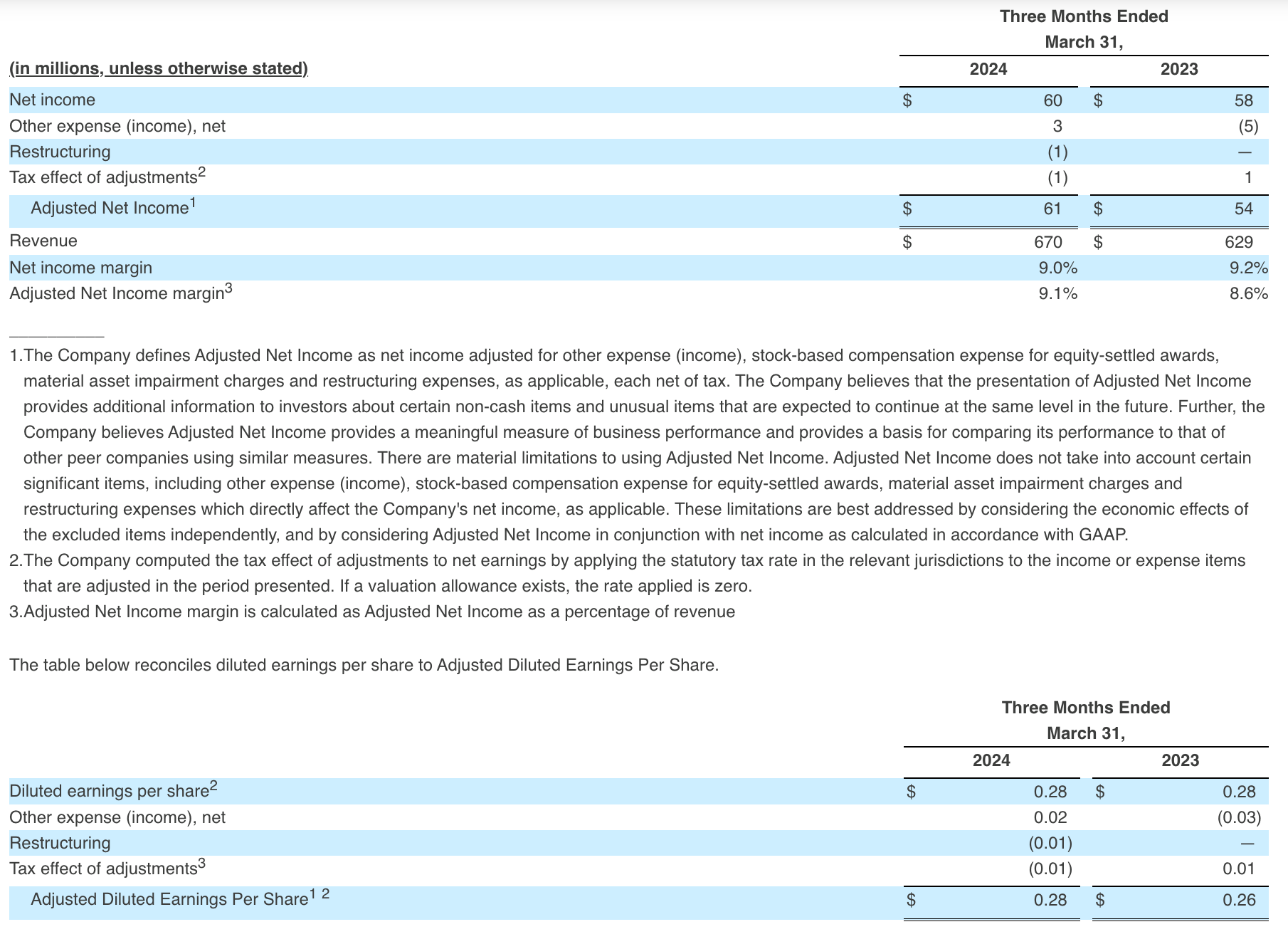 Non-GAAP Financial Measures