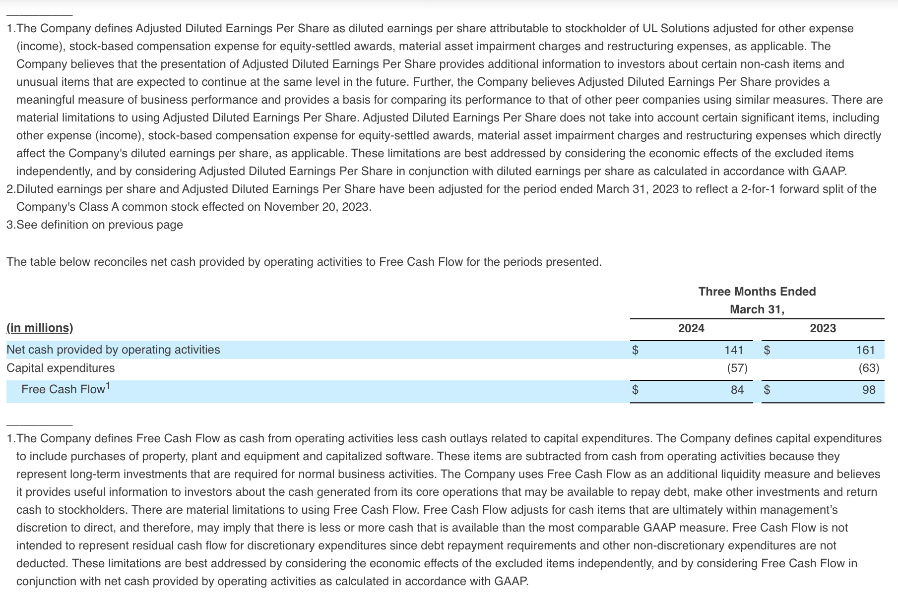 Non-GAAP Financial Measures