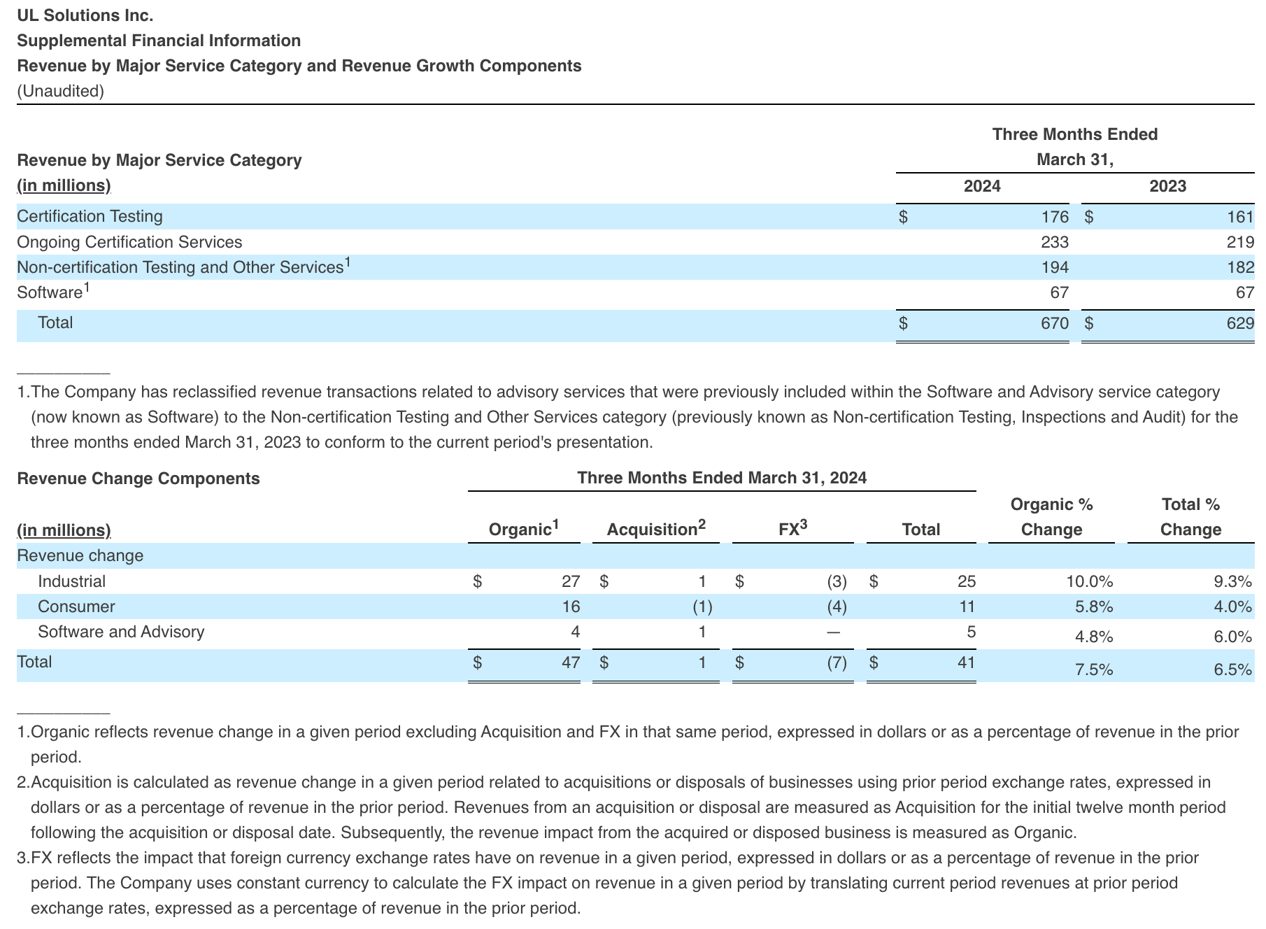 Supplemental Financial Information